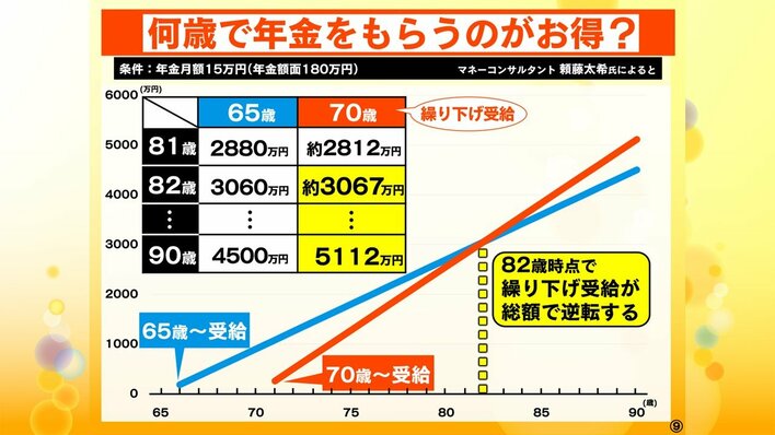 消えた年金”いまだ1689万件持ち主不明…もしかしたらあなたも対象