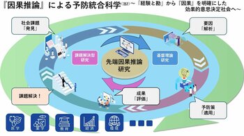 【滋賀大学】「先端因果推論特別研究チーム」をデータサイエンス・AIイノベーション研究推進センターに発足