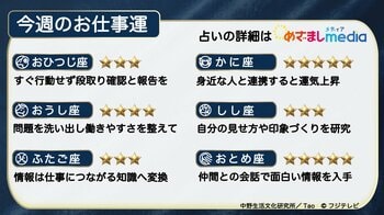 今週のお仕事運　2026年8月3日（月）～8月9日（日）【日曜更新】