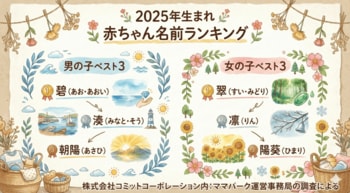 【27,579名の実データ集計】2025年生まれ赤ちゃんの名前ランキング発表　男の子1位「碧」、女の子1位「翠」/ BABYSTORY