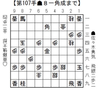 将棋日本シリーズ ＪＴプロ公式戦　準決勝第一局　大阪大会 佐々木勇気八段　対　斎藤慎太郎八段　　9月26日（土）　インテックス大阪（大阪府大阪市）　開催結果