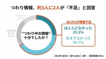 「誰にも理解されなかった」を変えたい--産婦人科医がつわり支援サービス「つわらく」を無料提供