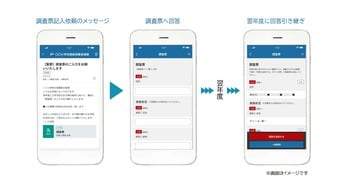 教育現場向け連絡システム「すぐーる」に新機能を実装！ 横浜市と共同開発した「調査票」チャネルアクションにより保護者や校務の負担を軽減