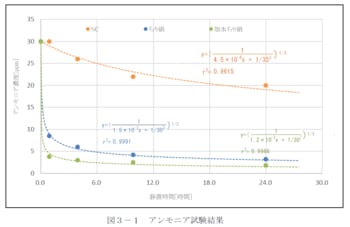 災害時の備えにも　54分で87％の消臭効果　尿や便のにおい抑えるエチケットペーパー