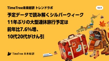 【TimeTree未来総研 トレンドラボ】予定データで読み解くシルバーウィーク　11年ぶり大型連休　旅行予定は前年比7.6%増、10代20代がけん引
