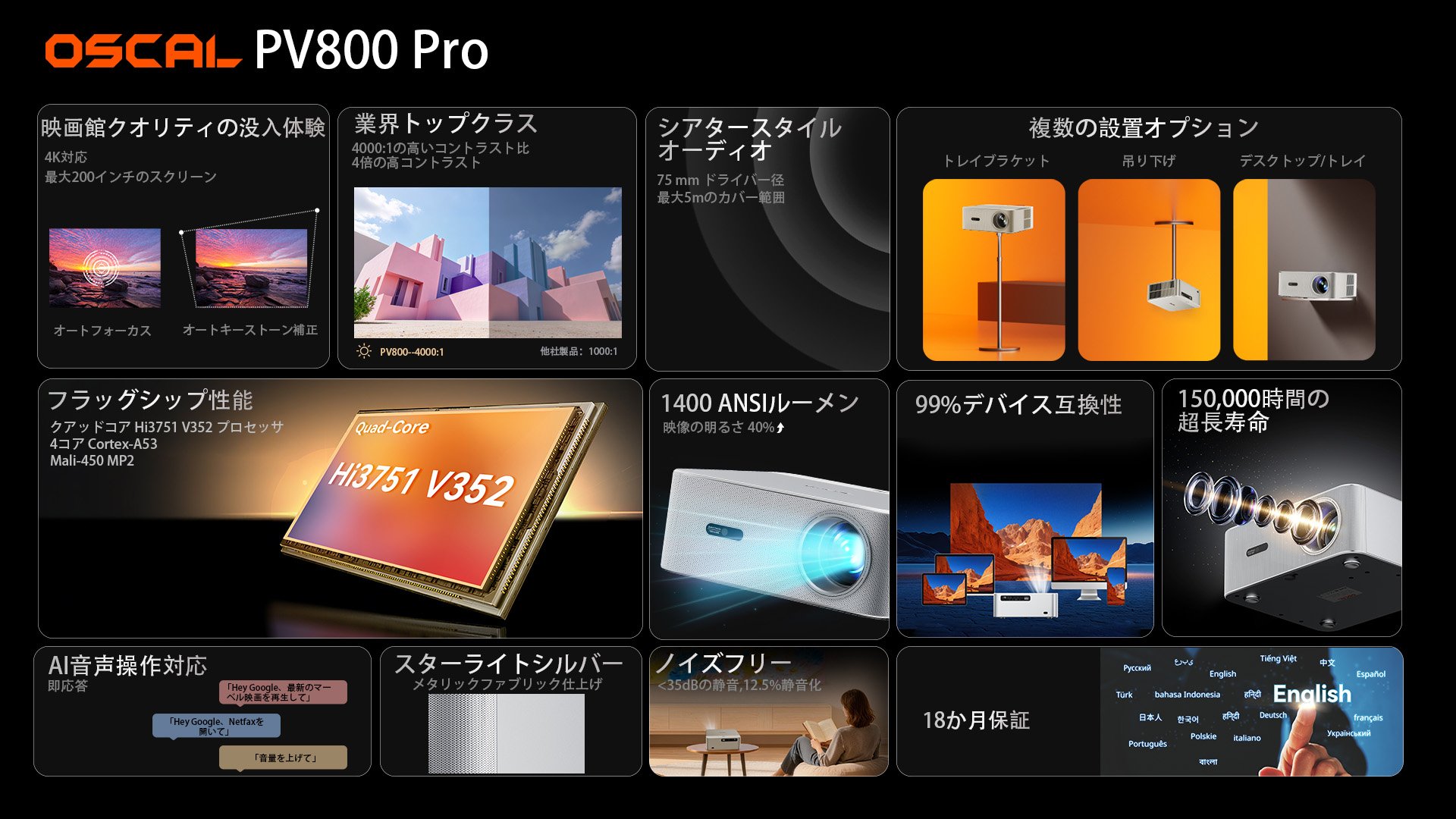 OSCALの最新AIフラッグシッププロジェクター『PV800 Pro』発表