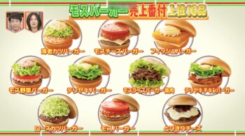 モスバーガー、ロッテリア、バーガーキング、サーティワンの売上No.1を発表！