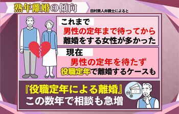 熟年離婚が“過去最高”に「役職定年」で別れ決意も…離婚弁護士「介護状態になる前に踏み切りたいと言う人も…」