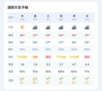 頭痛天気予報アプリ「ずつケア」が大幅アップデート、気圧・天気・花粉・UVを一画面で確認可能に