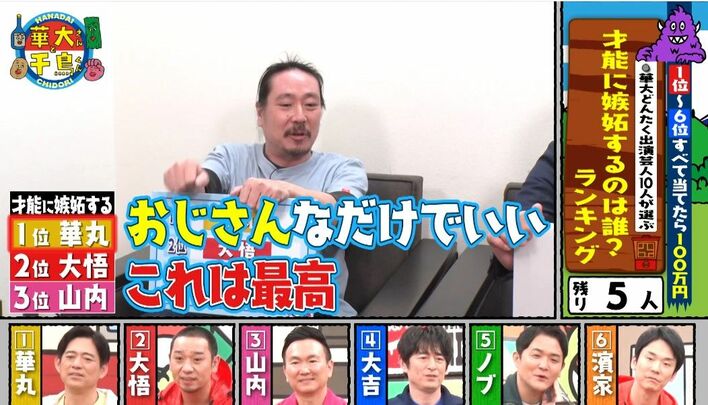 西田幸治 博多華丸を「お酒、ゴルフ、お祭り、野球…この4つでやってる。こんな幸せなことないやろ。無敵のおじさん！」と激賞
