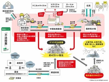 リディラバジャーナル「不法投棄」の特集記事を期間限定・無料公開 ＆ 6/30（火）夜に読者対話会を開催
