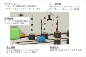 九州工業大学発のAI・農業ロボットプロジェクトが福岡市「スマート農業 チャレンジ農園プログラム」に採択！