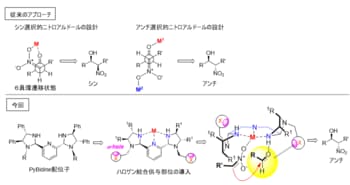 医薬品の効率的な合成に期待―脂質などに広く存在するアミノアルコールの供給へ―