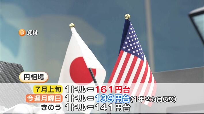 この先どうなる？円高傾向で変わったこと 海外旅行がお得に！スーパー 