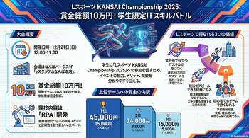 【学生向け】AI・ITスキルを競技形式で楽しく身につけるLスポーツ関西大会2025が、12月21日(日)@大阪なんばパークスにて初開催！