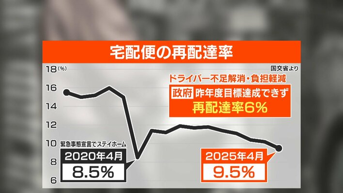 88年　都内手渡し配送不可 物議】宅配ルール見直し「置き配」標準化検討 手渡しは有料化へ 現場は