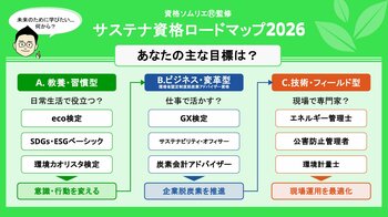「サステナ資格ロードマップ2026」を策定！『日本の資格・検定』が資格ソムリエ監修でサステナ資格の“学びの道筋”を体系化