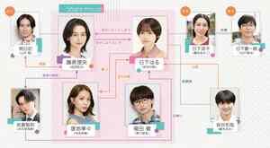 寺本莉緒、草川直弥、藤本洸大、水石亜飛夢、白戸達也、雛形あきこ、山中聡が出演＆コメント到着！ドラマ『share』