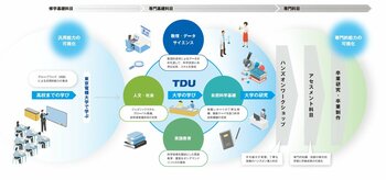 2026年度より教養教育の新カリキュラムを導入