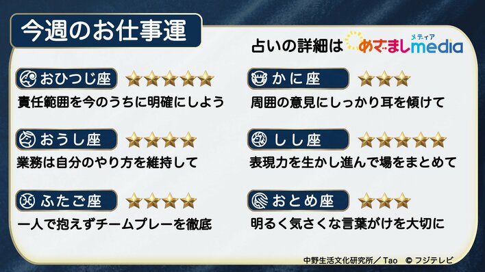 今週のお仕事運　2026年7月20日（月）～7月26日（日）【日曜更新】