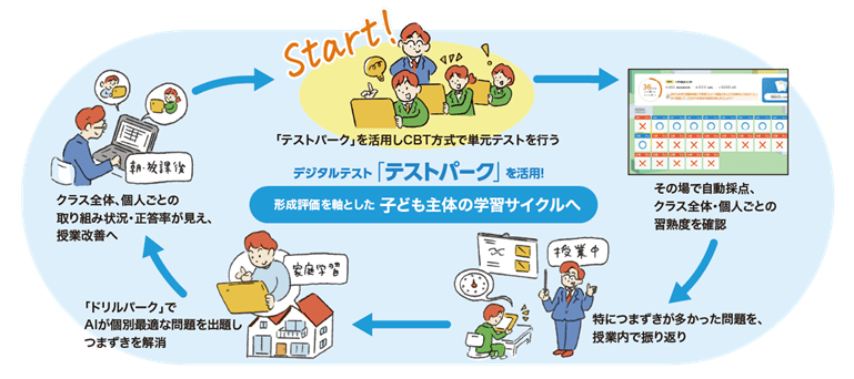 画像が削除されました