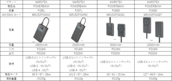 安全基準ダブル認証（PSE/CCC）、急速充電対応の新モバイルバッテリーシリーズ登場