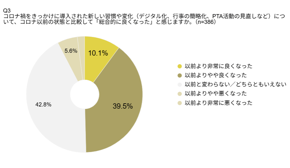 2020年コロナ禍入学の小学生が卒業へ。土屋鞄が小学校生活についての意識調査を実施 ...