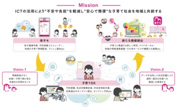 『子育てDX』の「伴走型相談支援サービス」が熊本県宇城市で導入！