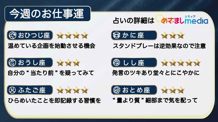 今週のお仕事運　2026年4月13日（月）～4月19日（日）【日曜更新】