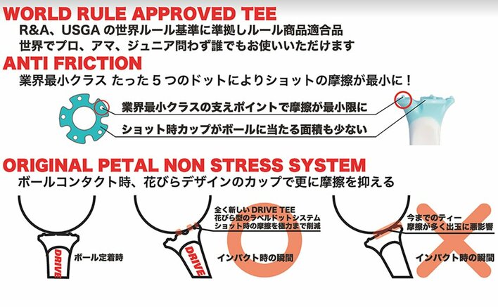 プロアマ問わずゴルファー絶賛！いつもより曲がらない・飛ぶと好評　花びら型ゴルフティー「DRIVE TEE(R)」が大好評販売中