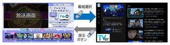 フジテレビの地上放送とTVerを一体的に楽しめる新たな番組視聴体験を提供！コネクテッドテレビ時代の新たな放送通信連携サービスを開始