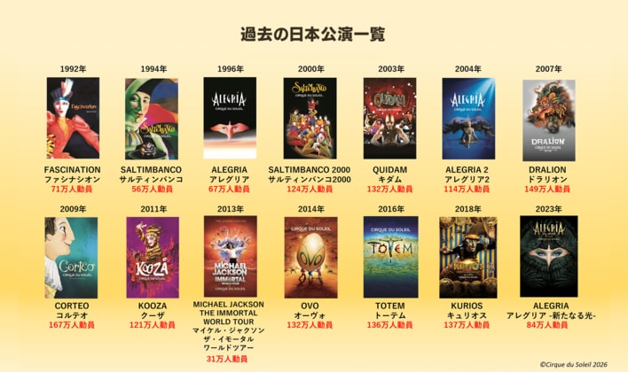 待望の4年ぶりの来日！シルク・ドゥ・ソレイユが2027年2月に東京へ
