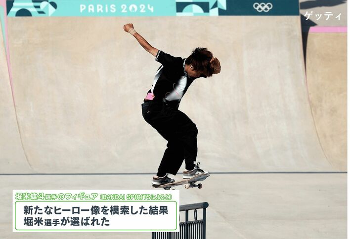 新たなヒーロー像】堀米雄斗選手のフィギュア発売！ 本人スキャンで