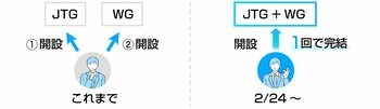 手続きを50%削減！JTG証券と「WEALTH GROWTH」の口座開設がワンストップで完了