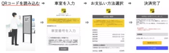 駐車場精算アプリ「ParkingBee」がWebブラウザ決済に対応へ