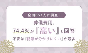 全国657人に調査！葬儀費用、74.4％が「高い」と回答　不安は「総額が分かりにくい」が最多