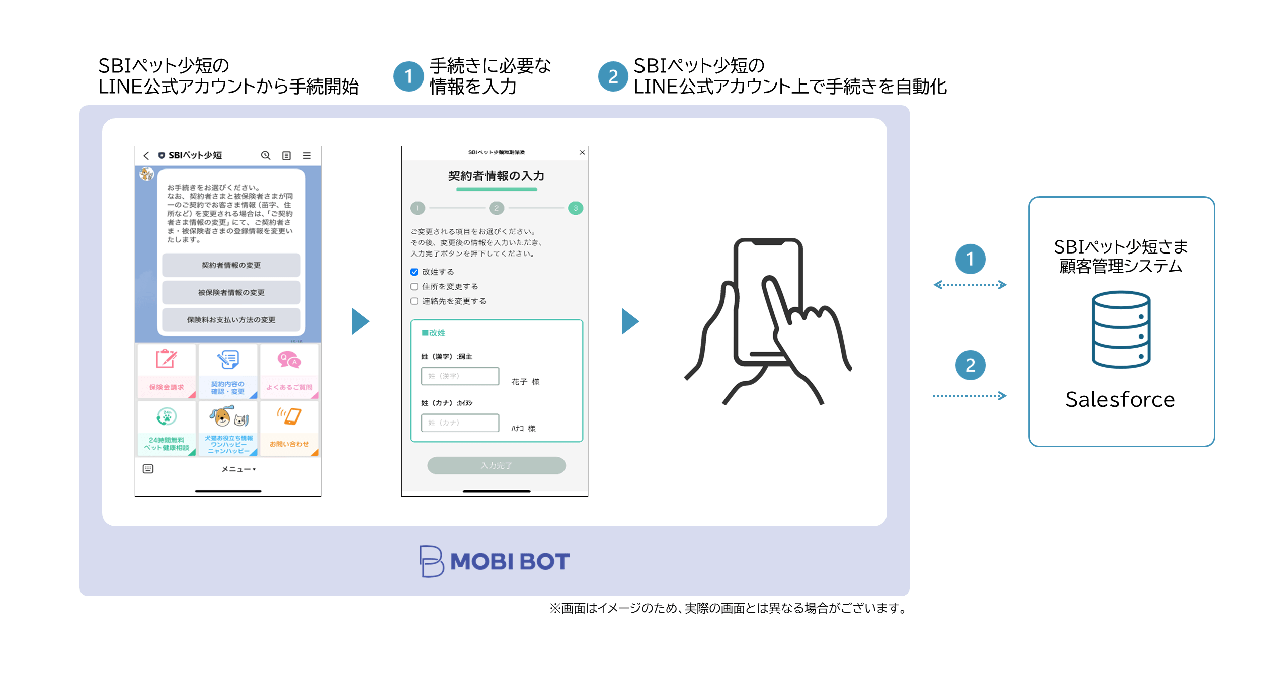 モビルス、SBIペット少短のLINE公式アカウント上での住所や保険料の支払い方法など各種変更手続きのサービス拡充を支援 | めざましmedia |  “好き”でつながる