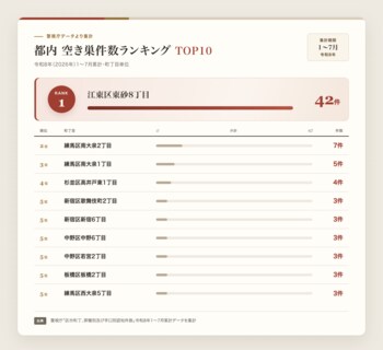 あなたの街の空き巣被害が一瞬でわかる「空き巣防犯マップ」、全国47都道府県で無料公開【警察公表データを地図化】