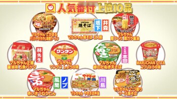 「東洋水産」人気番付！赤いきつねVS緑のたぬきの対決に、あの人気商品が！？