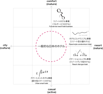 ALMIGOの４つのホテルブランドと今後の展開