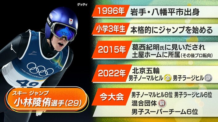 これがオリンピック」二階堂蓮選手の大ジャンプが幻に…小林陵侑選手は3