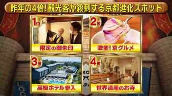 京都の伝統的文化が現代に合わせて進化！最新グルメや観光スポットを調査