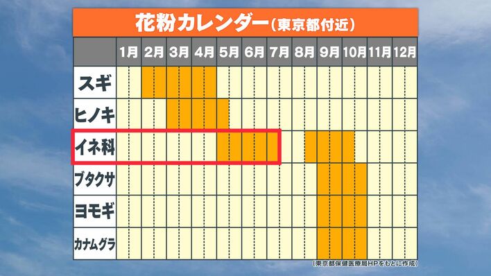 むずむず花粉 楽天市場】お鼻の不快な「ムズムズ」に スッキリバンド花粉用