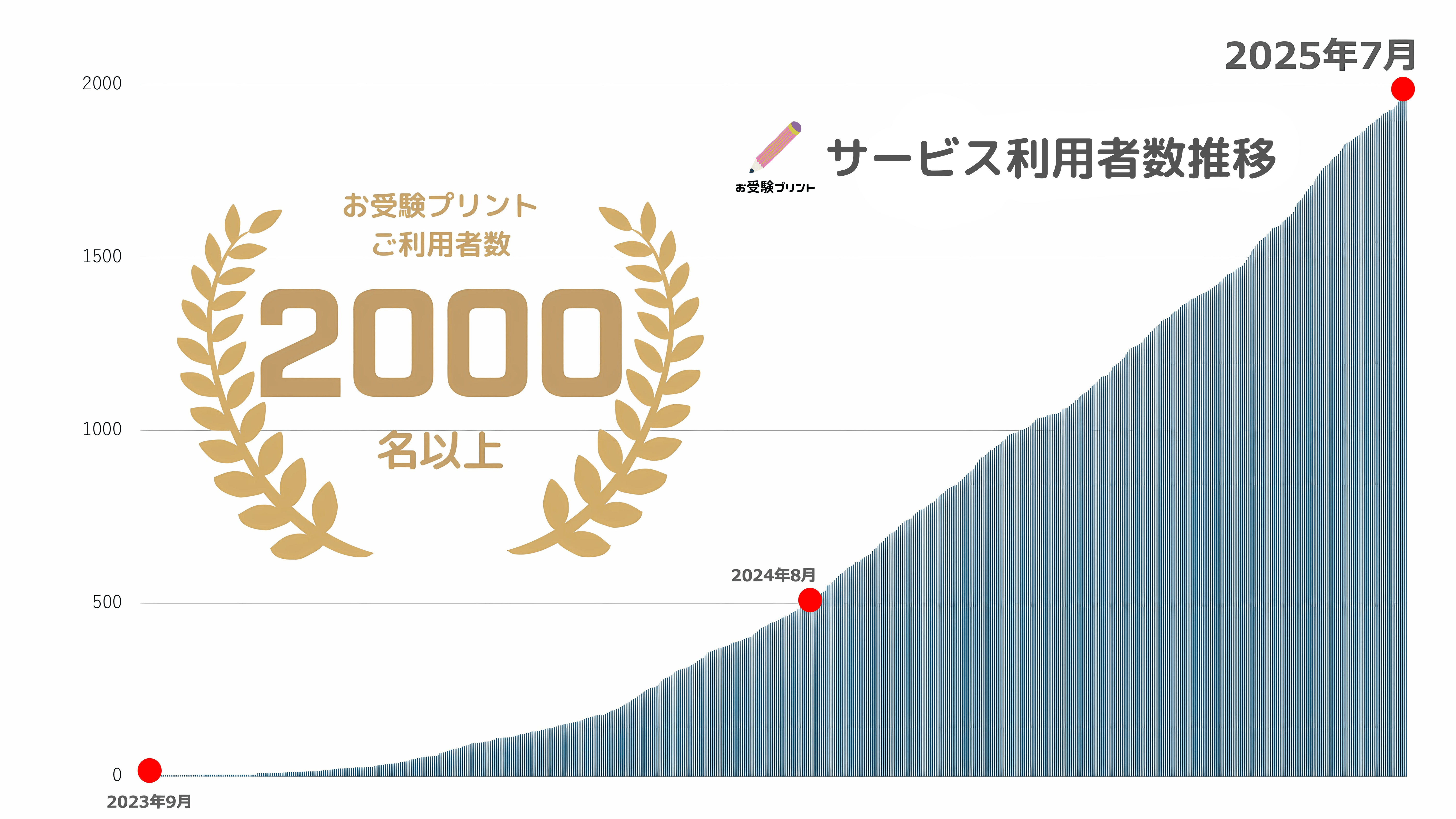 公式の店舗 S様 リクエスト 合格総合プリント年長11月〜7月