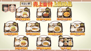 「やよい軒」売上番付！チキン南蛮定食、肉野菜炒め定食を押さえて1位に輝いたのは！？テレビ初公開の企業秘密も
