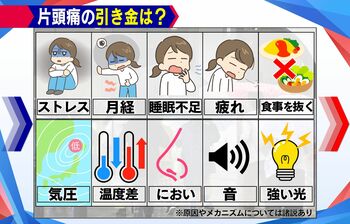 いま患者数が数倍に「片頭痛」の対処法は？頭痛慢性化も…薬の飲み過ぎ「MOH」に注意 西山茉希も悩み
