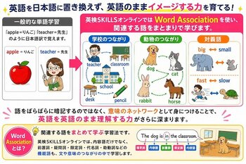 「読める」から「分かる」へ――英語力の橋渡し教材『英検SKILLSオンラインレッスン』2026年7月23日発売