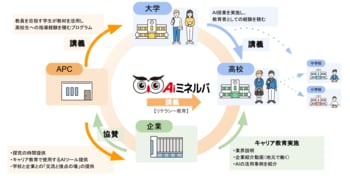 次世代AI教育指導者育成プロジェクト第二弾決定！