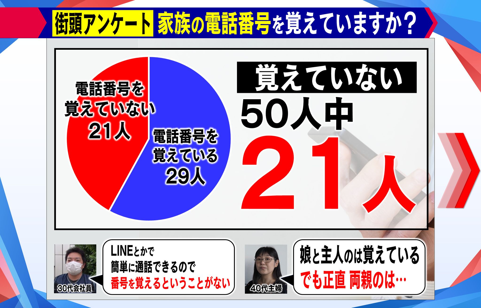 もし大地震が発生したら…「家族と再会するための5つの心得」連絡手段
