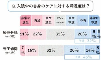 【調査レポート】出産入院中の「ママ自身のケア」に対する満足度は？ママ自身のための出産入院シミュレーション